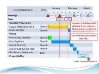 Proactive Management of Project Schedule Shimon Zeierman Rafael Advanced Systems Ltd. -  ppt download