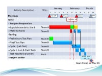 Proactive Management of Project Schedule Shimon Zeierman Rafael Advanced Systems Ltd. -  ppt download