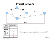 5/18/2015 L. K. Gaafar PROJECT MANAGEMENT Time Management* Dr. L. K. Gaafar The American University in Cairo * This Presentation... 