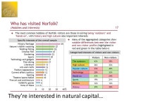 The value of place How landscape & distinctiveness underpins tourism in East Anglia March ppt download