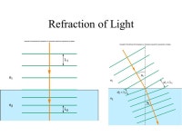 CHAPTERS-16 &17 Light 1.Electromagnetic waves 2.Human eye and color 3.Reflection and Image Formation 4.Refraction of Light 5.... 