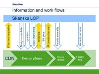 Skanska Czech Republic Building Division Nestlé, CZ HQ, Prague, 2006 New trends in Facades Think different Skanska LOP. -  ppt... 