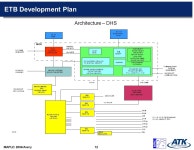 An Advanced Weapon and Space Systems Company Lessons Learned: STRV 1c/d Mission Keith Avery ATK Mission Research 5001 Indian... 