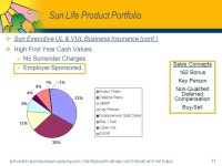 1 SLPC #19721 SLOC/SLUS/SLNY (12/08) Exp (6/10) FOR PRODUCER USE ONLY. NOT FOR USE WITH THE PUBLIC. Product Portfolio Review Mike... 