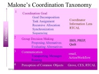 Dewan290-F991 Taxonomies of Collaborative Applications Prasun Dewan Department of Computer Science University of North Carolina... 