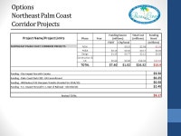 City of Palm Coast- Flagler County Transportation Impact Fees City Council-Flagler County Commission Workshop. -  ppt download
