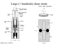 Laboratory experiments Triaxial test with saw-cut Resistance of jacket Limited displacement Easy to control pore pressure High... 