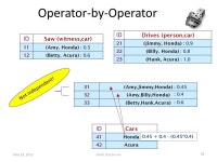 Managing Uncertain Data Anish Das Sarma Stanford University May 19, Anish Das Sarma. -  ppt download