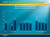 Wisconsin High School Survey Percentage of students who never or rarely wore a seat belt when riding in a car driven by someone... 