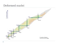 Low energy Lagrangian and energy levels of deformed nuclei Eduardo A. Coello Perez. -  ppt download