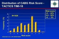 A Risk Score for Predicting Coronary Artery Bypass Surgery in Patients with Non-ST Elevation Acute Coronary Syndromes Sai... 