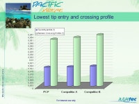 W e m a k e i d e a s c o m e a l i v e For internal use only Covering all your needs for Fem-Pop Interventions. -  ppt download