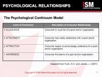 Copyright © 2009 Nelson Education Ltd. All rights reserved. The Canadian Sport Consumer Chapter ppt download