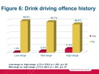 The crash and offence involvement of speeding offenders Barry Watson Presentation to “Under the Radar” Traffic Offenders... 