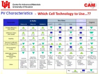 CAM Center for Advanced Materials University of Houston Nanotechnology, Space and Energy for the World Alex Ignatiev and Alex... 