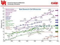 CAM Center for Advanced Materials University of Houston Nanotechnology, Space and Energy for the World Alex Ignatiev and Alex... 
