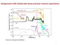 Direct Dark Matter Searches Aldo Ianni, INFN-LNGS 12 Mar., 2014 Cagliari ppt download
