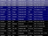The Safety of COX-2 Inhibitors John J. Cush, MD Presbyterian Hospital of Dallas. -  ppt download