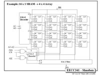 EECC341 - Shaaban #1 Lec # 19 Winter Read Only Memory (ROM) –Structure of diode ROM –Types of ROMs. –ROM with 2-Dimensional... 