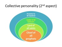 Spirituality of the Prophet Muhammad Isra wa’l miraj. -  ppt download