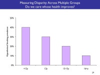 Measuring Social Inequalities in Health: Measurement and Value Judgments Sam Harper McGill University NAACCR Seminar 24 May ppt... 