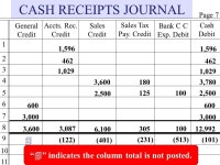 CHAPTER THIRTEEN SPECIAL JOURNALS. 4Designed for recording only certain kinds of transactions 4Save time journalizing and posting... 