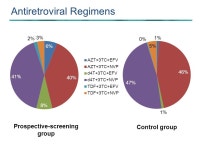 Late Breaker Track B WELBB04 HLA-B*35:05 and CCHCR1 Screening Reduces Nevirapine-associated Cutaneous Adverse Reactions in... 