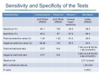 Late Breaker Track B WELBB04 HLA-B*35:05 and CCHCR1 Screening Reduces Nevirapine-associated Cutaneous Adverse Reactions in... 