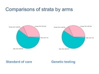 Late Breaker Track B WELBB04 HLA-B*35:05 and CCHCR1 Screening Reduces Nevirapine-associated Cutaneous Adverse Reactions in... 