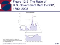 Copyright © 2009 Pearson Addison-Wesley. All rights reserved. Chapter 12 The Government Budget, the Public Debt, and Social... 
