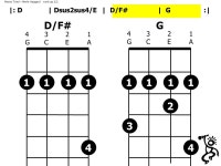 D 4321GCEA4321GCEA Dsus2sus4/E GCEA4321GCEA |: D | Dsus2sus4/E | D/F# | G :| Mama Tried – Merle Haggard work-up 1/2. -  ppt... 