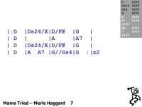 D 4321GCEA4321GCEA Dsus2sus4/E GCEA4321GCEA |: D | Dsus2sus4/E | D/F# | G :| Mama Tried – Merle Haggard work-up 1/2. -  ppt... 