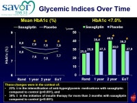 Saxagliptin Assessment of Vascular Outcomes Recorded in Patients with Diabetes Mellitus (SAVOR) – TIMI 53 Deepak L. Bhatt, MD... 