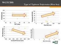 WEB GIS Based Typhoon Disaster Information System WEB GIS Based Typhoon Disaster Information System Tae Sung Cheong National... 