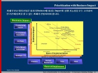 From e-Transformation To c-Transformation: C-Commerce Enabling Strategy 박 기한 박사 Entrue Consulting Partners. -  ppt download