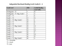 How students learn to read from grades K - 4 Presented by Lisa Papazian Instructional Coach Shrewsbury Public Schools. -  ppt... 
