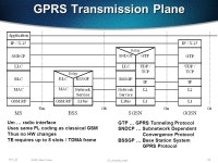 Mobile Wireless. 2 N+I_2k © 2000, Peter Tomsu 01_mobile_wirel Exponential Growth of World Wide GSM Data Users Growth in mobile... 
