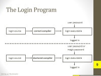 Introduction to Malware Dan Fleck CS469 Security Engineering Reference: Angelos Stavrou’s ISA564 and Computer Security by... 