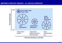 Chapter 4 Exploring the External Environment: Macro and Industry Dynamics. -  ppt download