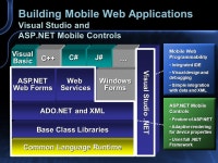 Mobile Web Development with Thom Robbins Microsoft Corporation. -  ppt download
