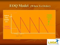 Material Productivity By T. A. Khan January ppt download