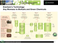 Lignocellulose-Based Ethanol and Chemicals Segment (Montreal, Canada) January 13 th, 2009 Ethanol Biofuel Opportunity... 