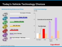 The Outlook for Energy: A View to 2040 Dr. David Khemakhem Global Energy Security Forum Miami, February 12, 2013 This... 