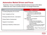 Enabling Vehicle Lightweighting with Advancements in Surface Treatment and Adhesive Technologies Presented by: Kevin Woock... 