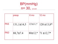 Surgery for T2DM in BMIs < 35. Novel Procedures The Center of Excelence for the Surgical Treatment of Obesity and Metabolic... 