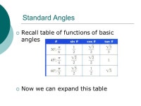 Trig Functions of Any Angle Lesson 2.3. Angles Beyond 90°  Expand from the context of angles of a right triangle  Consider a ray... 
