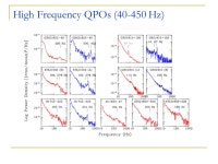 INPE Advanced Course on Compact Objects Course IV: Accretion Processes in Neutron Stars & Black Holes Ron Remillard Kavli Center... 