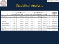 Systematic Approach to Address Traffic Safety Vinod Vasudevan, Ph.D., P.E. Department of Civil Engineering Indian Institute of... 
