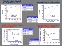 MicroRNA and lung cancer Gabriella Sozzi. Lung Cancer Screening by LDCT : critical issues Recent clinical trials results (DANTE... 