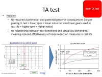ECE R41 revision Outline of main modules with crossreference to draft amending text Presentation by Data Expert Group to R41WG 19... 